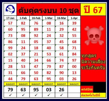 แนวทางเลขดับคู่บน-ล่าง10ชุดสถิติดี